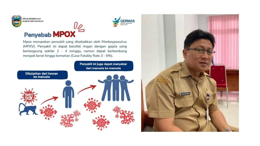 Dinkes Pacitan Keluarkan Peringatan Dini  Virus MPOX/Monyet.