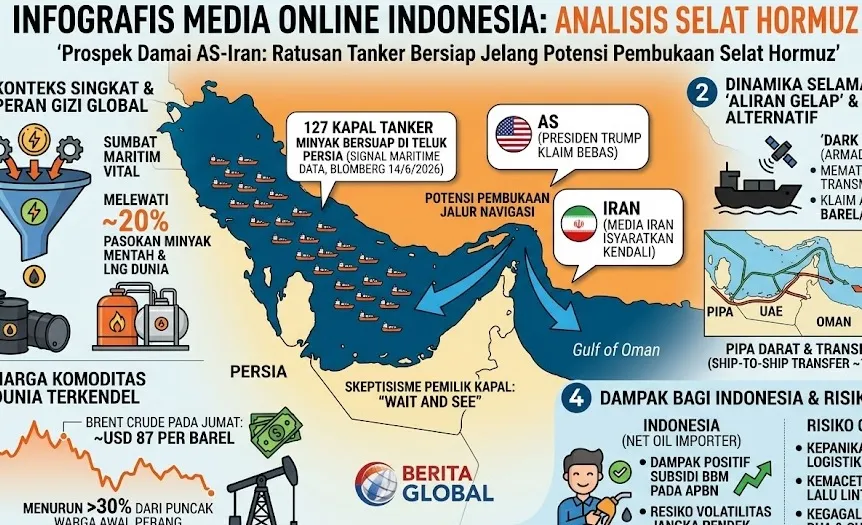 Prospek Damai AS-Iran: Ratusan Tanker Bersiap Jelang Potensi Pembukaan Selat Hormuz
