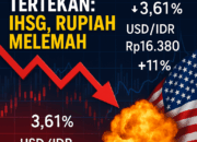 Pasar Keuangan Tertekan: IHSG, Rupiah Melemah dan Risiko Global Meningkat akibat Serangan AS ke Iran