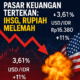 Pasar Keuangan Tertekan: IHSG, Rupiah Melemah dan Risiko Global Meningkat akibat Serangan AS ke Iran