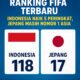 Ranking FIFA Terbaru: Indonesia Naik 5 Peringkat, Jepang Masih Nomor 1 Asia