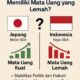 Mengapa Negara Kaya SDA Punya Mata Uang Lemah? Ini Penjelasannya
