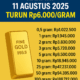 Harga Emas Antam Hari Ini 11 Agustus 2025 Turun Rp6.000 per Gram, Cek Daftar Lengkapnya