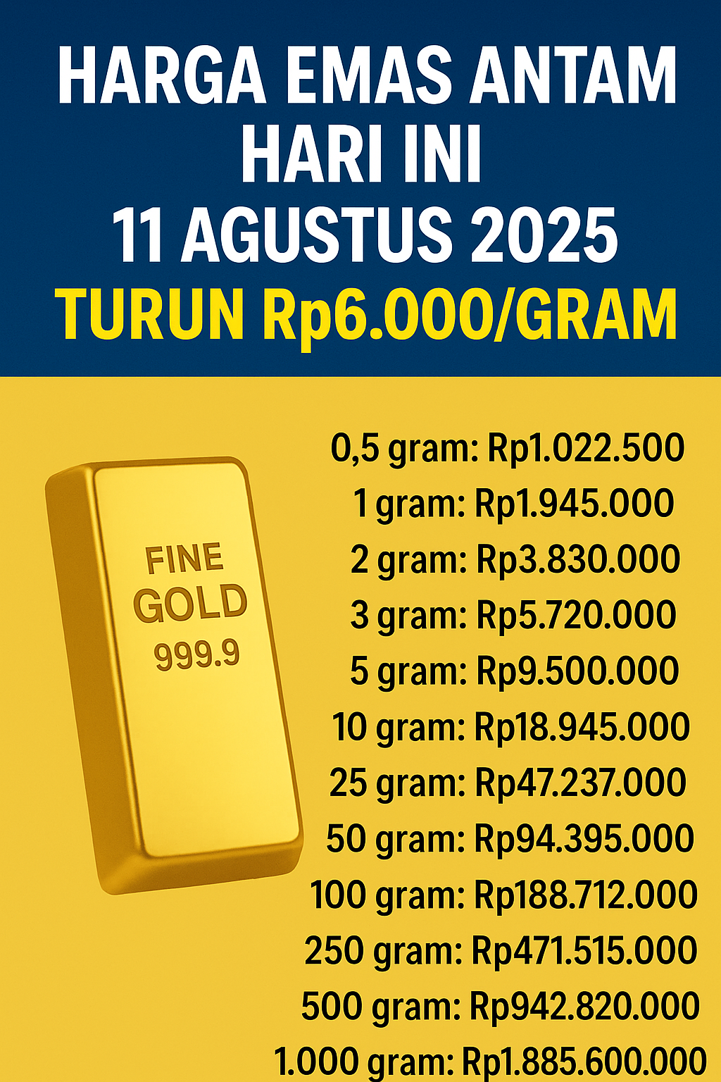 Harga Emas Antam Hari Ini 11 Agustus 2025 Turun Rp6.000 per Gram, Cek Daftar Lengkapnya
